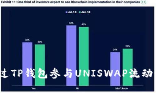如何通过TP钱包参与UNISWAP流动性挖矿？