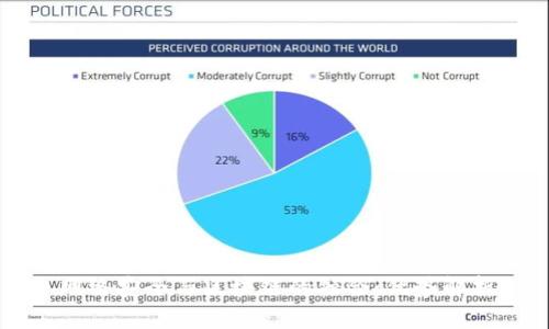 网络安全与区块链的融合：优势解析