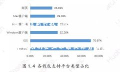 :t p钱包创始人付盼的国籍背景分析关键词:付盼